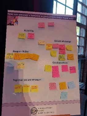 Fig. 2: Mapping of the backlash with attendees of the workshop.